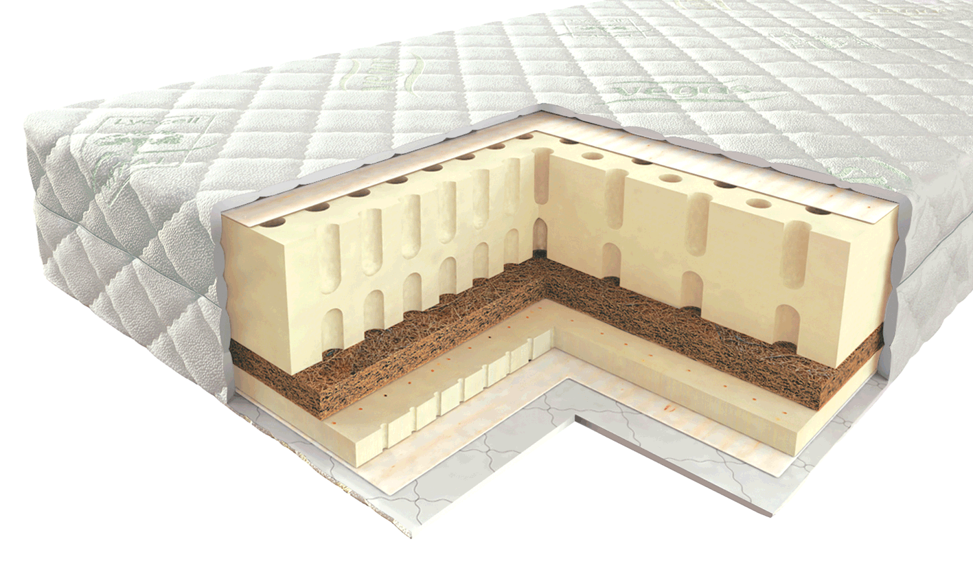 Какой матрас выбрать, основные советы